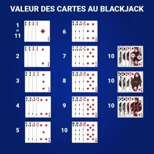 Valeur de la carte de blackjack en ligne