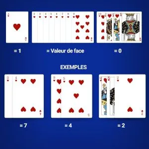 Valeur des cartes - Baccarat