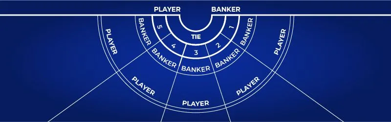 baccarat en ligne - principales r&egrave;gles expliqu&eacute;es