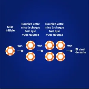 Système de progression positive