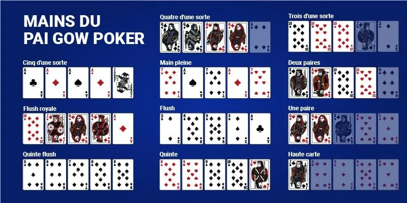 Combinaisons gagnantes au poker Pai Gow en ligne