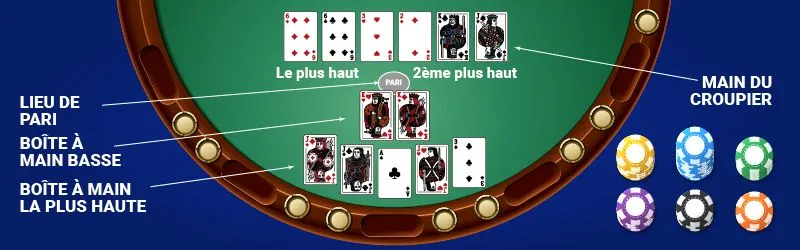 Règles principales du poker Pai Gow en ligne