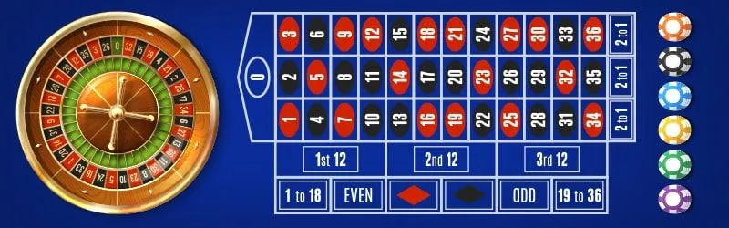 Table de roulette en ligne