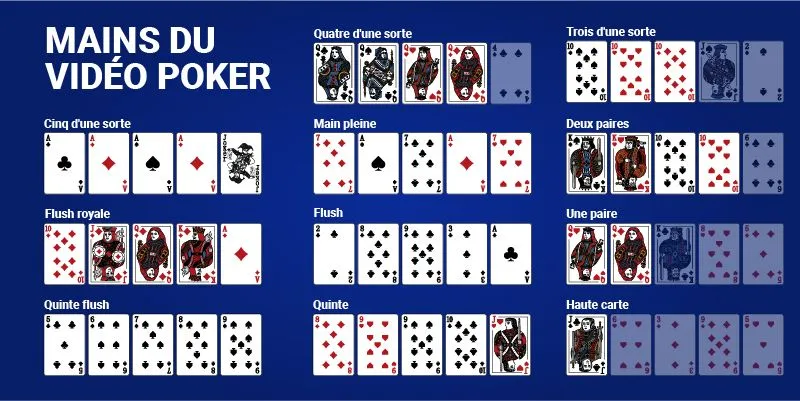 Vid&eacute;o poker en ligne - r&egrave;gles principales