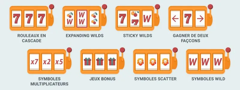 Meilleures fonctionnalit&eacute;s disponibles sur les machines &agrave; sous