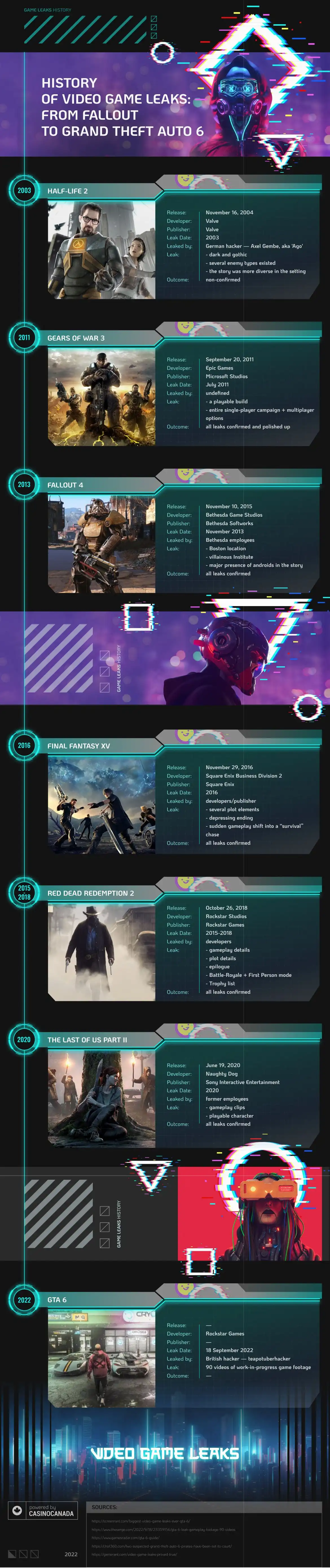 History of Video Game Leaks - Infographic