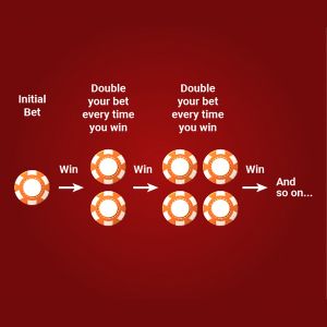 Positive Progression system