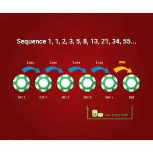 Negative Progression system