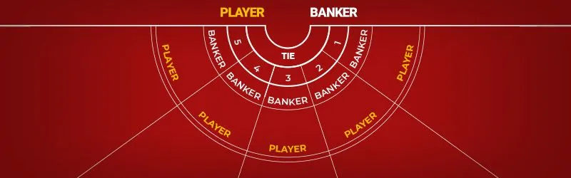 online baccarat - main rules eaxplained