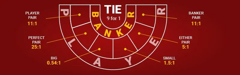 Online baccarat side bets explained