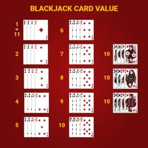 Online blackjack card value