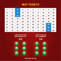 online keno - way ticket