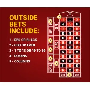 Online roulette - outside bets