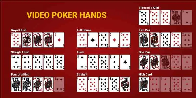 Online video poker hands & payouts