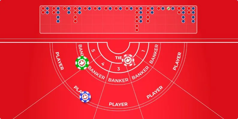 A baccarat layout: the bet positions are the same in every Canadian studio