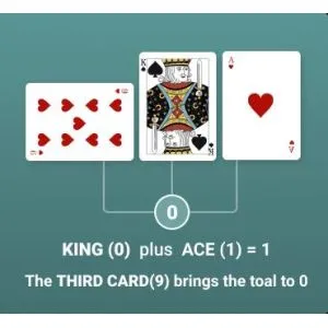 Example Hand #4