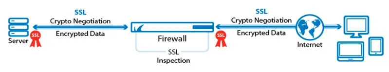 SSL encryption technology scheme