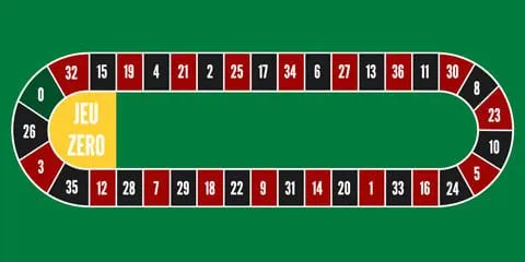 French roulette bet type - Jeu zero