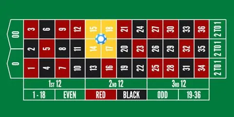 Corner bet - american roulette