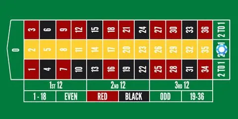French roulette bet type - columns