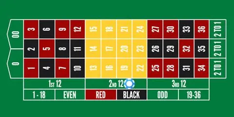 American roulette bet - dozens