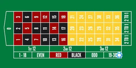 French roulette bet type - high/low