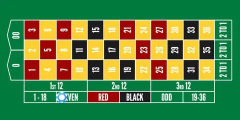 American roulette - odd/even bet