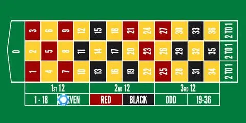 French roulette bet type - odd/even