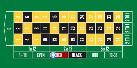French roulette bet type - red/black