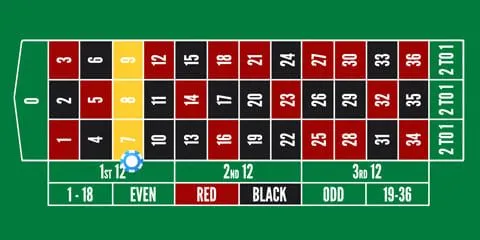 French roulette bet type - street