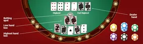 Pai Gow Poker Online Play For Real Money 50+ Casinos