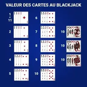 Blackjack en Ligne 80+ Blackjack Casinos en Argent Réel