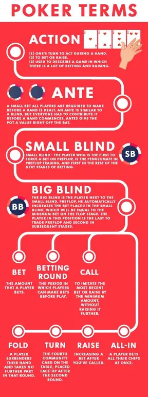 Poker Terminology and Slang