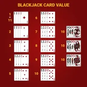 Blackjack Online Casinos for Blackjack Online