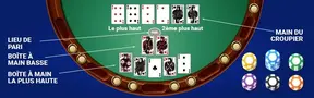 Pai Gow Poker en Ligne Jouez en Argent Réel 50+ Casinos