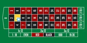 French Roulette Online 30+ Games to Play 50+ Games to Try