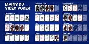 Vidéo Poker en Ligne Jouez en Argent Réel 70+ Casinos